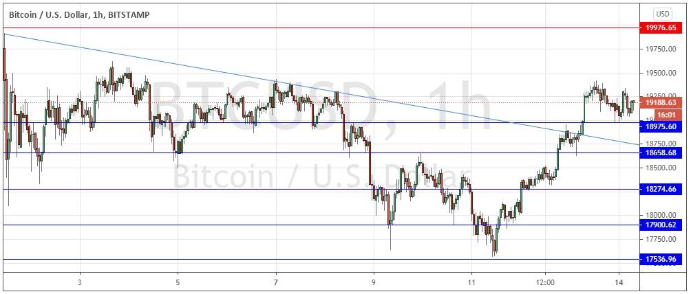 BTC/USD